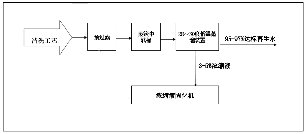 JJ视频app创新工业废水“零排放”解决方案 ，赋能绿色发展